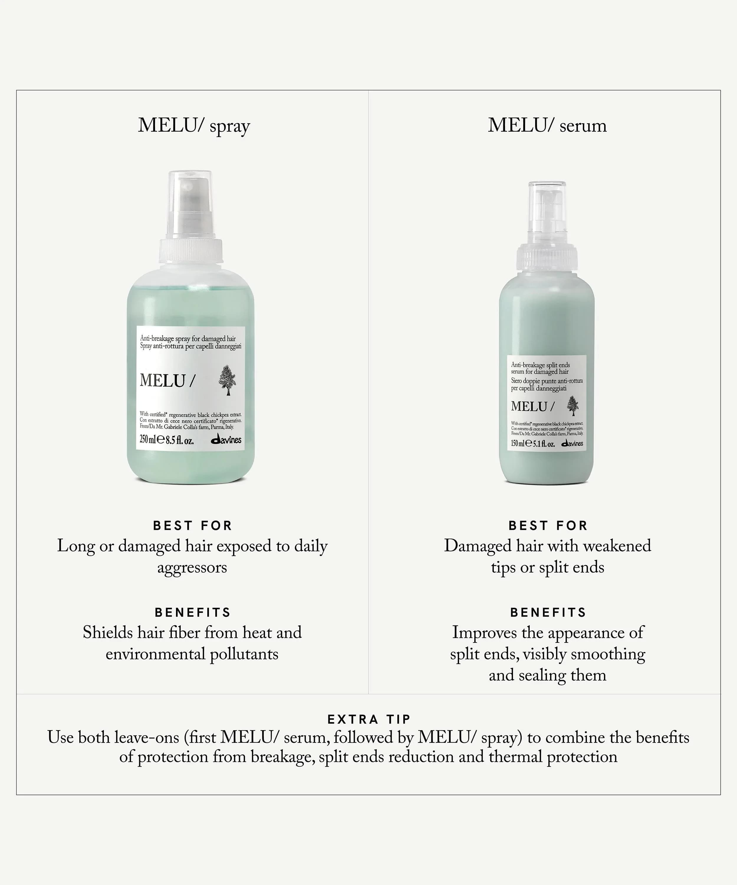 MELU Hair Shield 250ml
